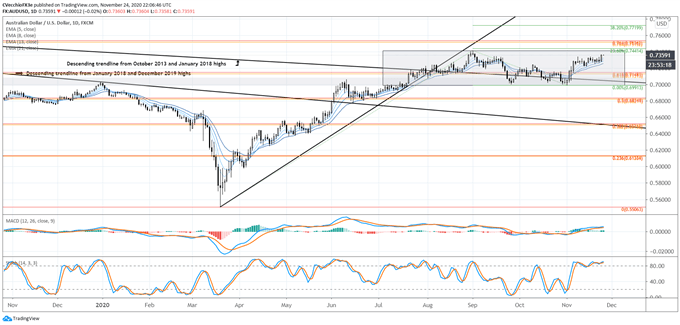 aud/usd rate, aud/usd technical analysis, aud/usd chart, aud/usd rate forecast, aud/usd rate chart
