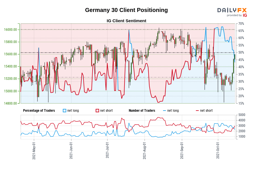 Germany 30 Client Positioning