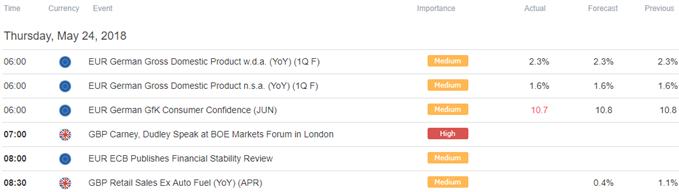 European Trading Session Economic Calendar