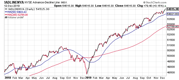 DAX / CAC 40 : les bourses inscrivent des plus hauts annuels