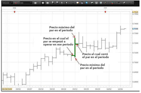 Análisis técnico básico