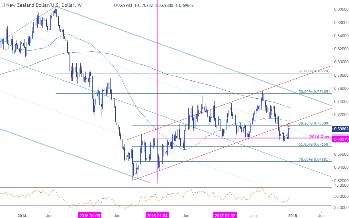 Forex technical analysis live