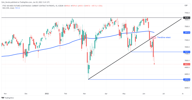 DAX, DJI and FTSE Push Higher as Risk Assets Catch a Breather