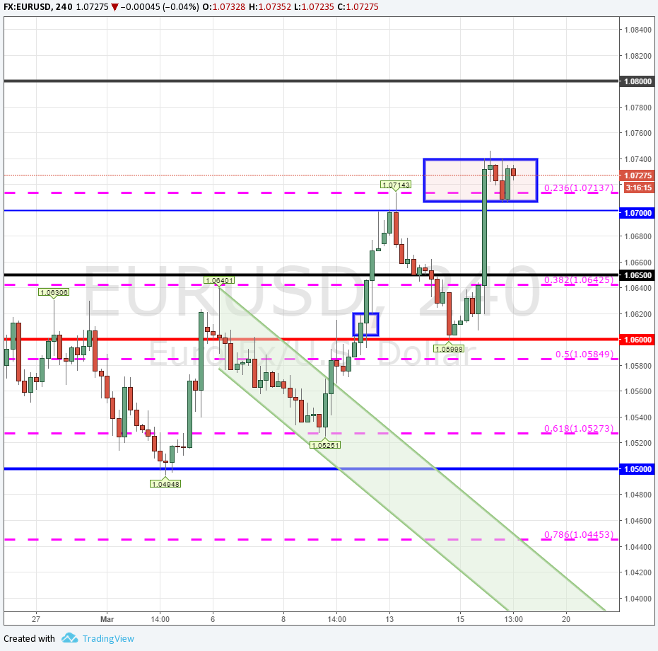 EUR/USD: IPC de la Zona Euro y Permisos de Construcción de EEUU lideran los movimientos.