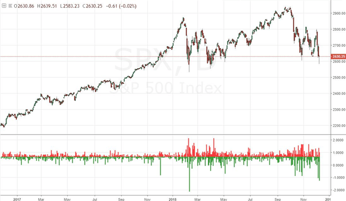 SPX 500 Chart (Daily)