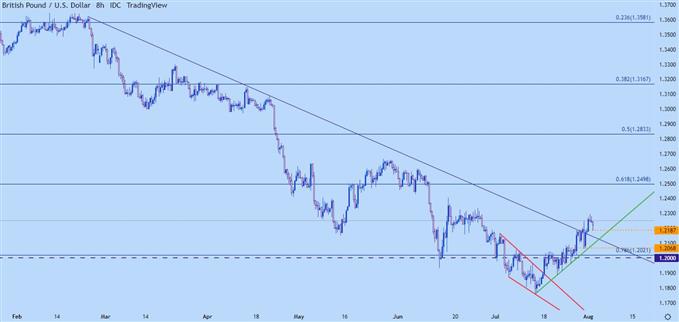 Настройки ценового действия доллара США: EUR/USD, GBP/USD, AUD/USD, USD/JPY