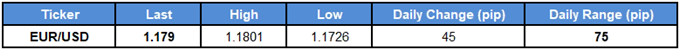 Image of daily change for EURUSD