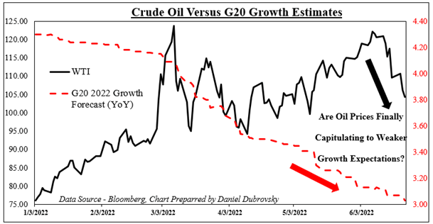 Crude Oil Prices Vulnerable as Central Banks Run the Risk of Inducing Recessions: Top Trading Opportunities