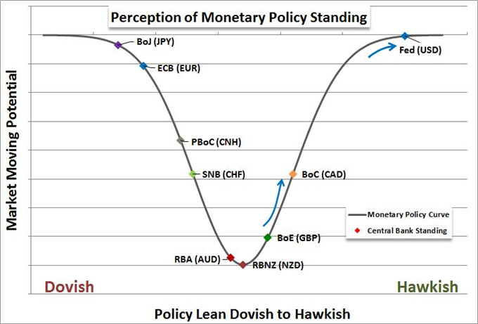 Dollar Stems the Bleeding but ECB Has Power for EUR/USD Trend