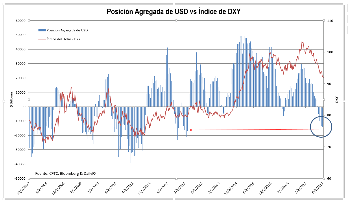 Perspectivas del EUR/USD: Yellen pone freno al avance del euro mientras el dólar resucita a nivel global