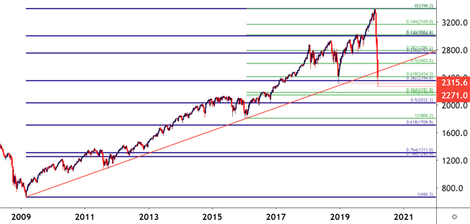 SPX500 SPY ES