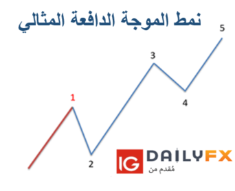شكل الموجة الدافعة