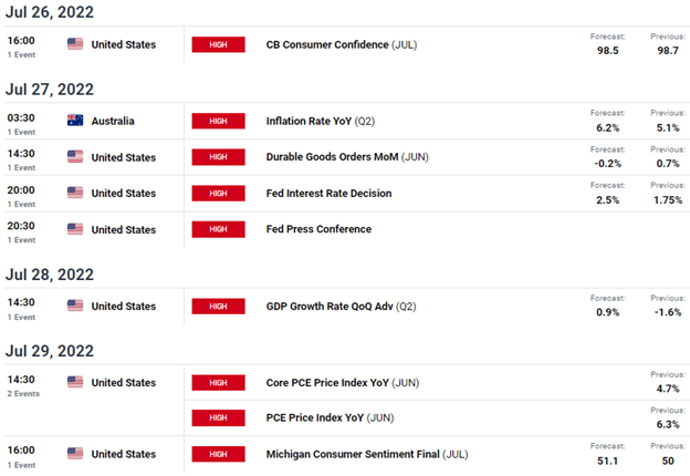 پیش‌بینی هفتگی AUD/USD: Aussie انعطاف‌پذیر توسط Commodities با وجود PMI Miss، Fed در تمرکز