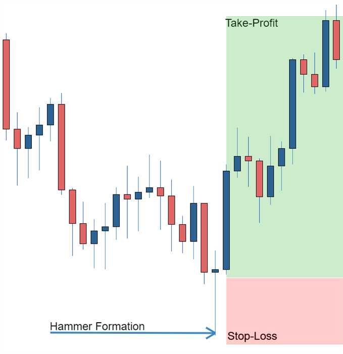 candlestick chart definition