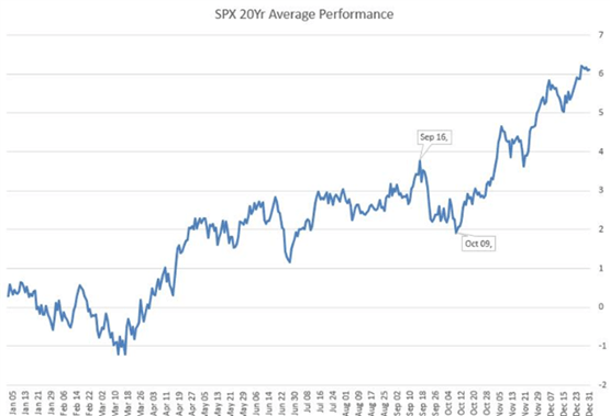 S&amp;P 500 Technical Damage Amid Deteriorating Sentiment, USD/JPY Slides