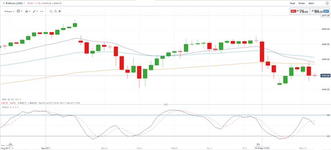 Bitcoin, Ethereum Prices Stabilize as Chinese Yuan Trade Continues