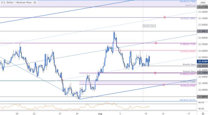 Mexican Peso Price Chart - USD/MXN 120min - Dollar vs Mexican Peso Trade Outlook - Technical Forecast