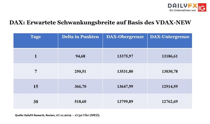 DAX Bouhmidi Bänder