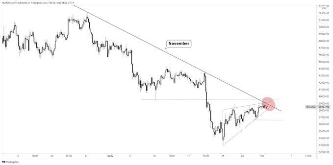 btc/usd 4-hr chart