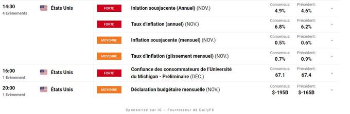 Bourse : inflation américaine – Silver : l’argent métal sous pression