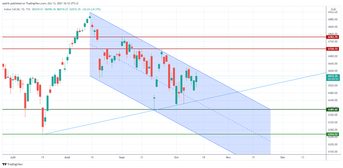 CAC40 : L’indice se stabilise malgré les mauvaises nouvelles