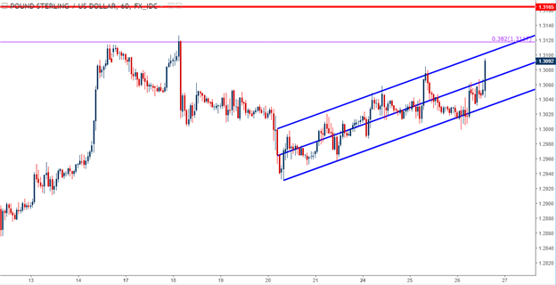 Long-Position im US-Dollar ggü. GBP und JPY