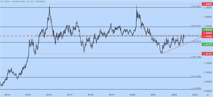 Настройки ценового действия доллара США: EUR/USD, GBP/USD, USD/CAD, USD/JPY