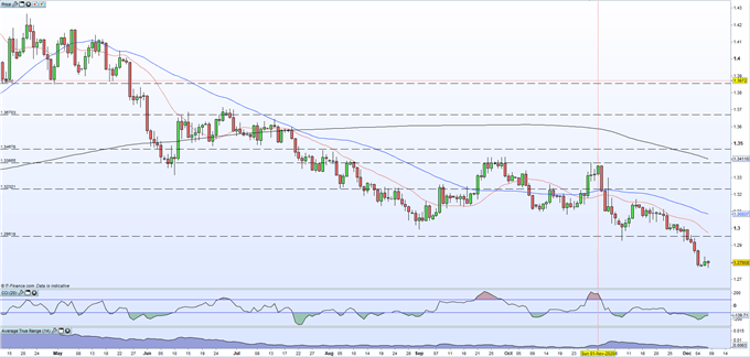 USDCAD Price Outlook - Canadian Dollar Remains Firm Ahead of BoC Policy Announcement