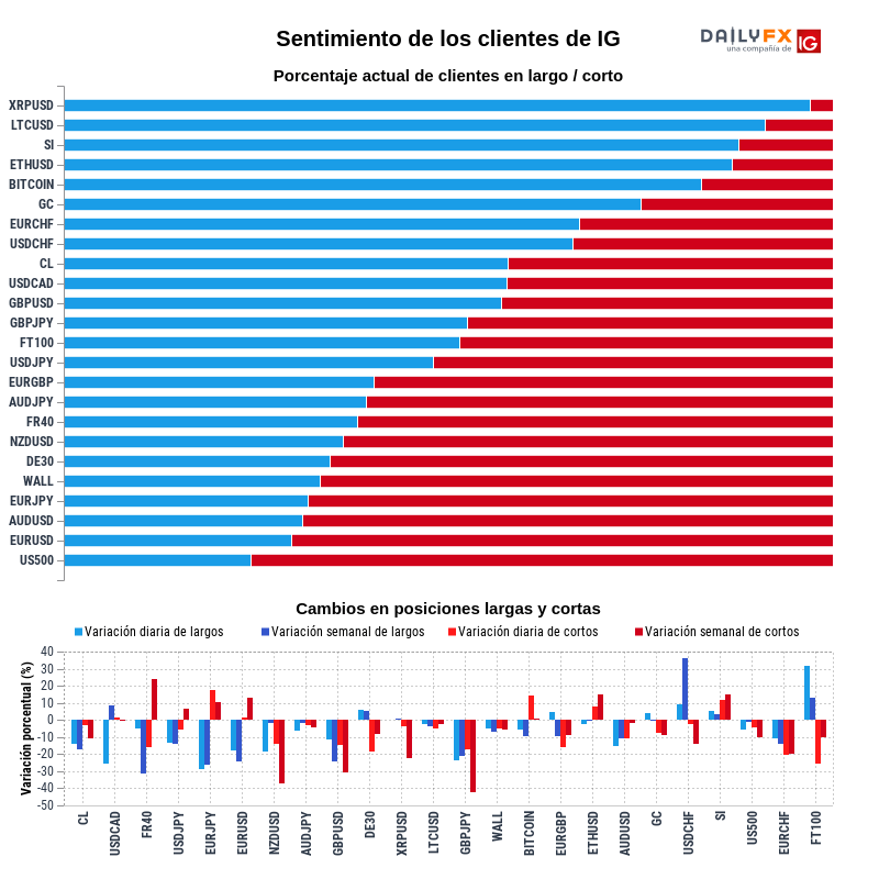 Reporte del sentimiento de los clientes de IG 2020-05-30 08:00