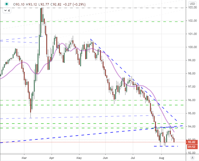 S&P 500 Faces High Probability Breakout, Dollar Reversal Plans Stumble