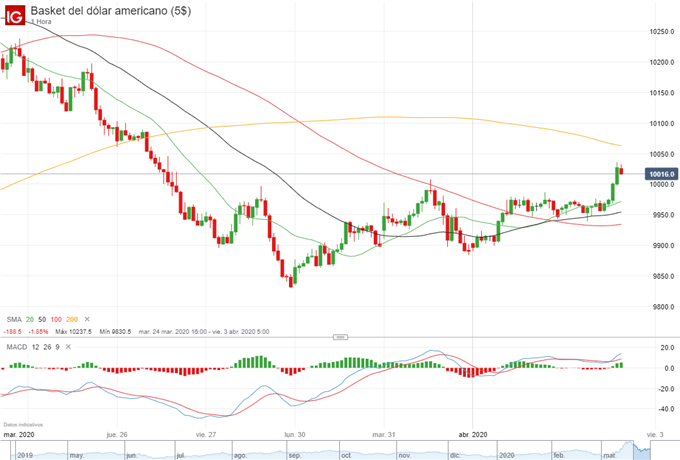 GBP/USD se estanca alrededor de 1.2400, el dólar avanza ante los datos de desempleo
