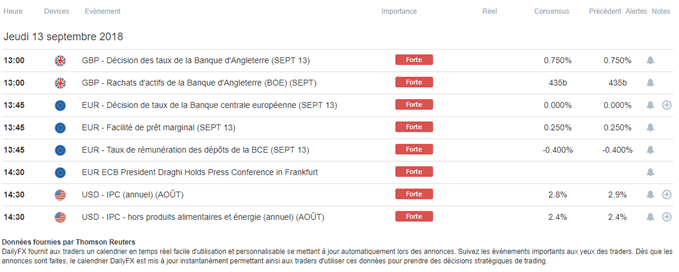 Calendrier du 13 septembre 2018