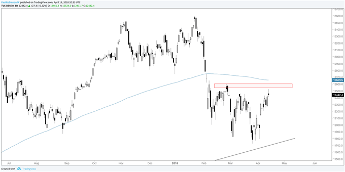 S&P 500, DAX & FTSE - Can the Bounce Sustain?