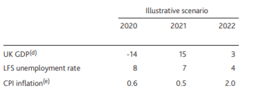 Bank of England (BoE) Rate Decision Preview: So Far, So V