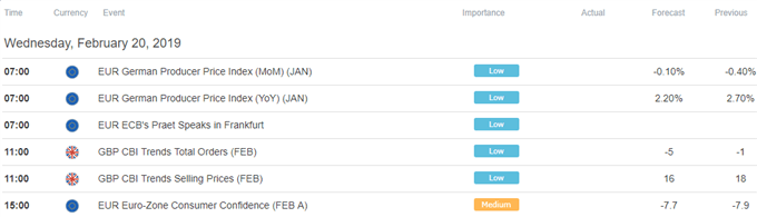 Europe Trade Economic Calendar