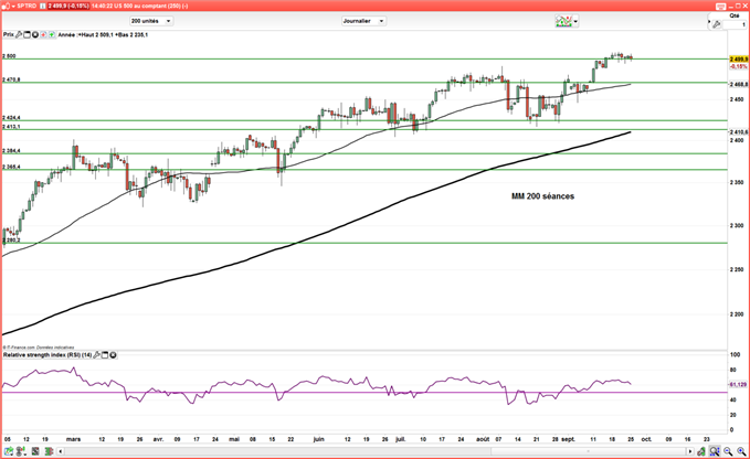 Wall Street : Vers une poursuite du repli ?