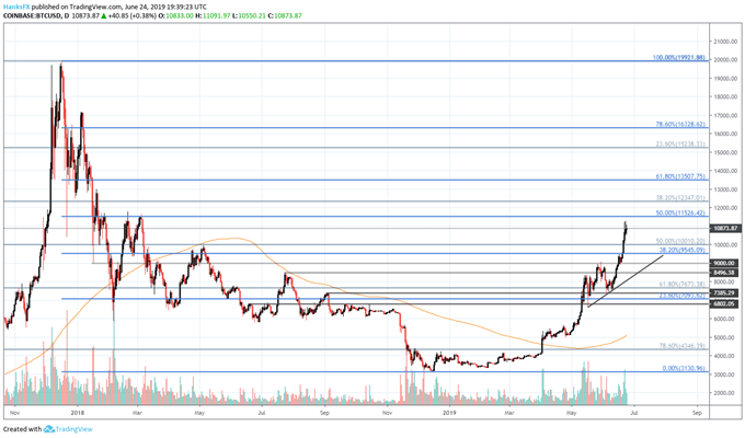 bitcoin price chart rally 