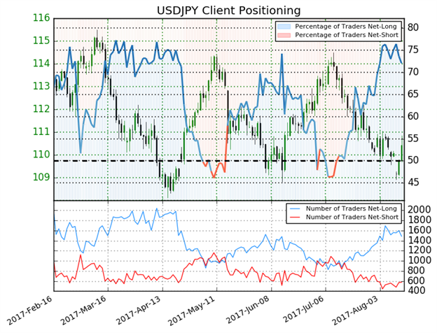 Kursanalyse USD/JPY: Starker Sprung von Tiefzone des bisherigen Jahresverlaufs, US-Daten legen zu