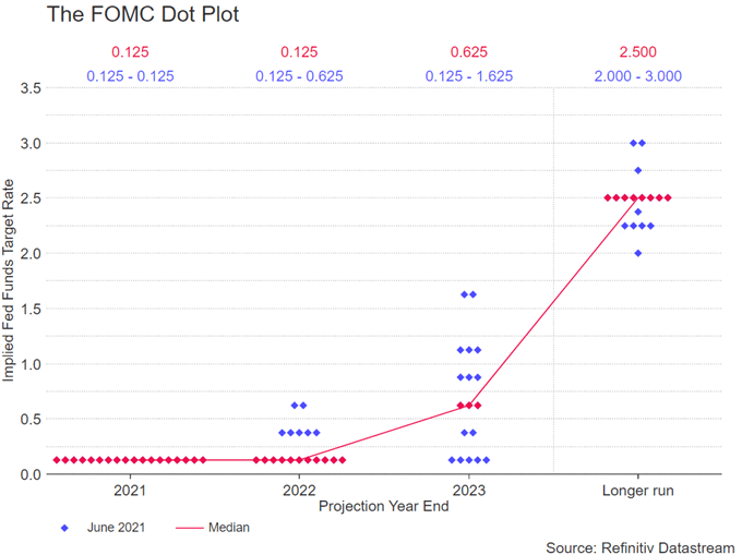 FOMC Event Risk: How Will the Market React?