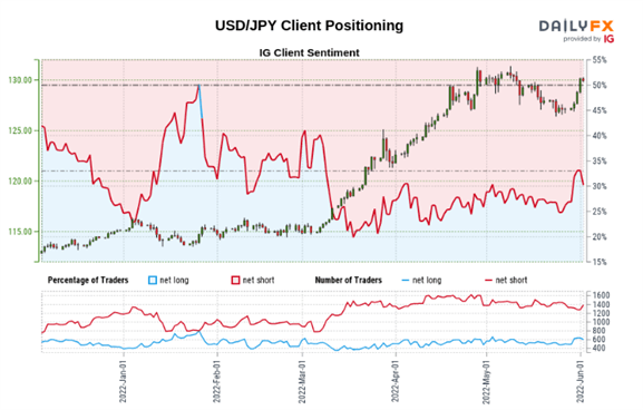 USD/JPY Price Forecast: BoJ Steadfast as USDJPY Rises Ahead of NFP