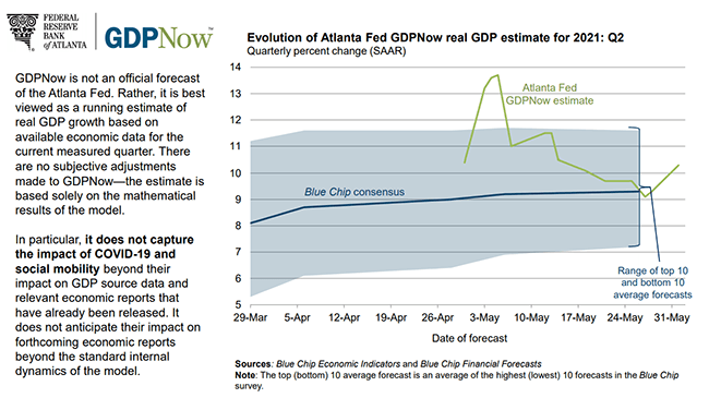 Market Minutes: White Hot American Summer; Taper Timeline; US NFP Tomorrow