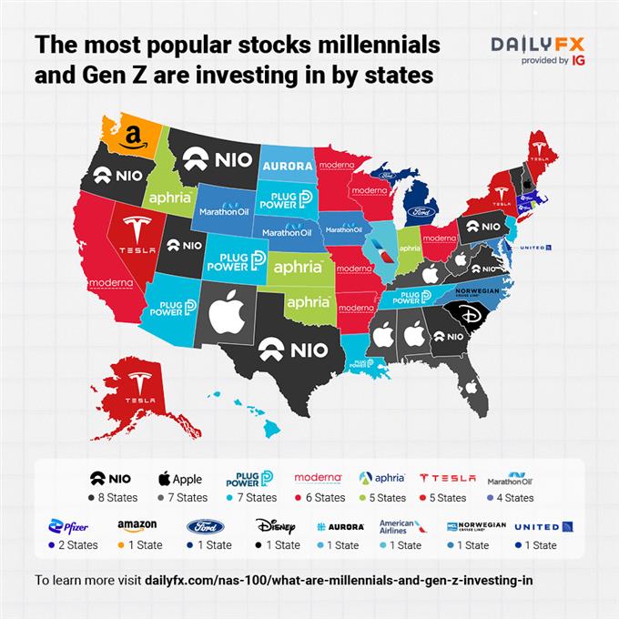 What Are Millennials And Gen Z Investing In?