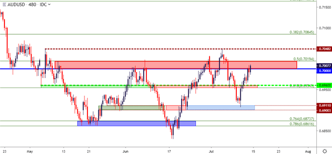 audusd aud usd aud/usd eight hour price chart