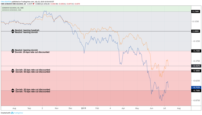 US Dollar Sinks During Powell Testimony as Fed Rate Cut Odds Surge - Central Bank Weekly