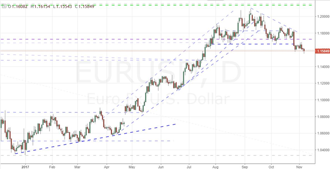 VIX Notches Another Extreme, Dollar Fails to Progress, Be Ready for the RBNZ