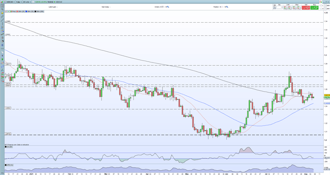 USD/CAD Facing a Double Dose of Critical Jobs Data