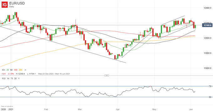 Euro Forecast: EUR/USD Price Outlook Stable, ECB Tapering on Back Burner