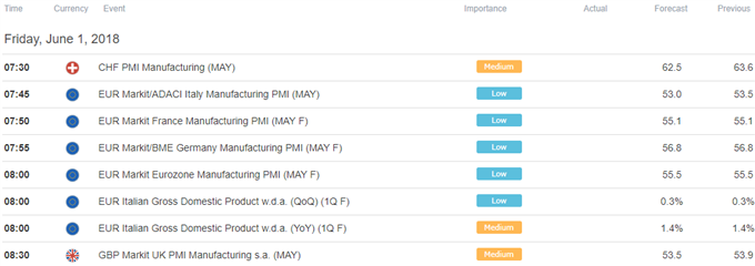 European Trading Session Economic Calendar