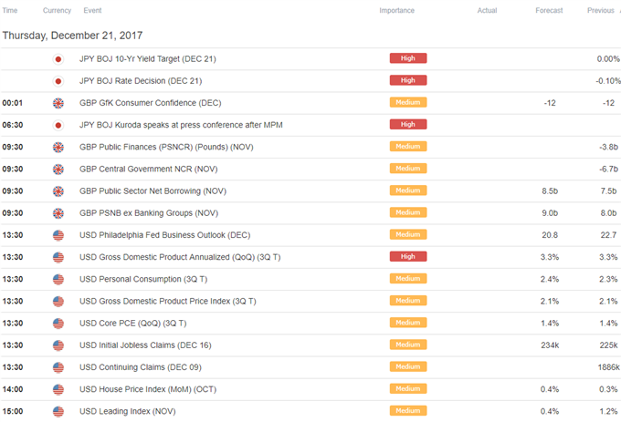DailyFX Calendar