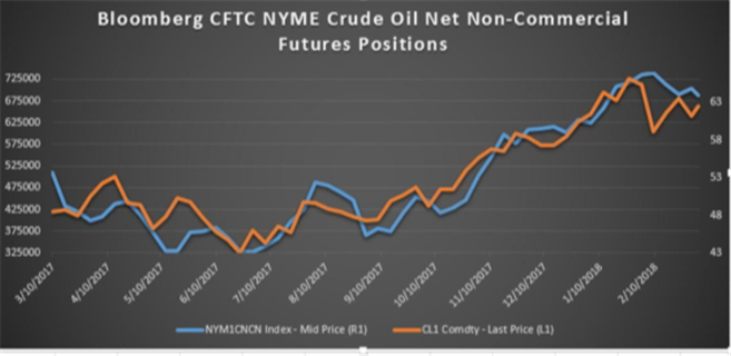 Crude Oil Bulls Turn Spotlight To Demand Ahead of Trade War Clarification